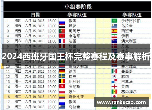 2024西班牙国王杯完整赛程及赛事解析