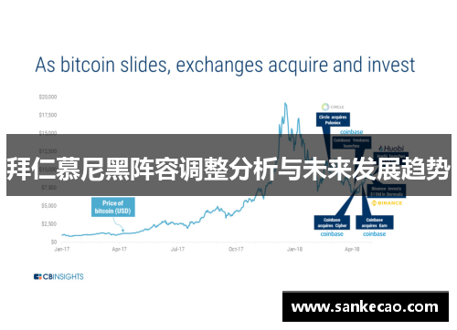 拜仁慕尼黑阵容调整分析与未来发展趋势